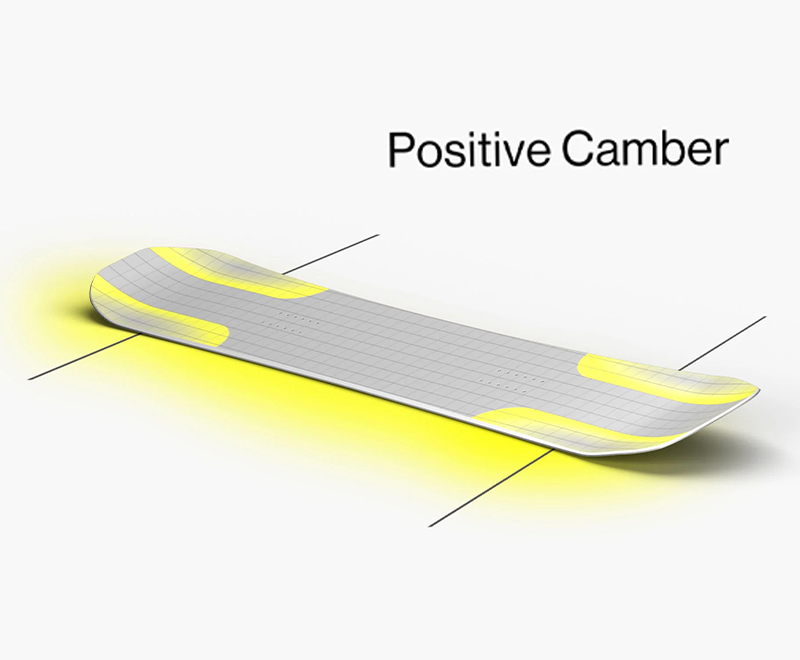 camber-positive Tablas de Snowboard - Bataleon - Positive Camber